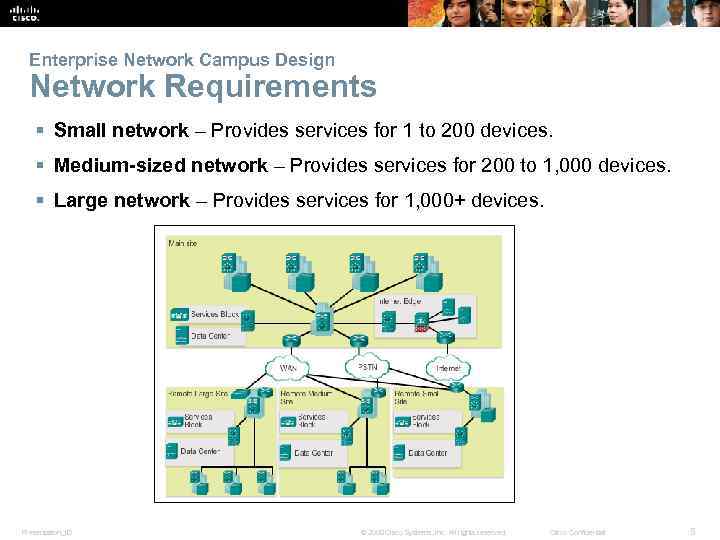 Enterprise Network Campus Design Network Requirements § Small network – Provides services for 1