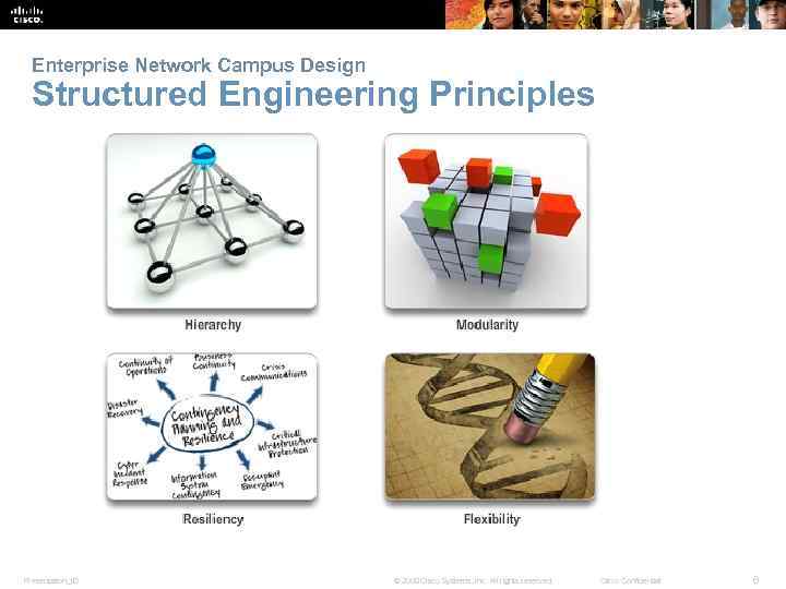 Enterprise Network Campus Design Structured Engineering Principles Presentation_ID © 2008 Cisco Systems, Inc. All