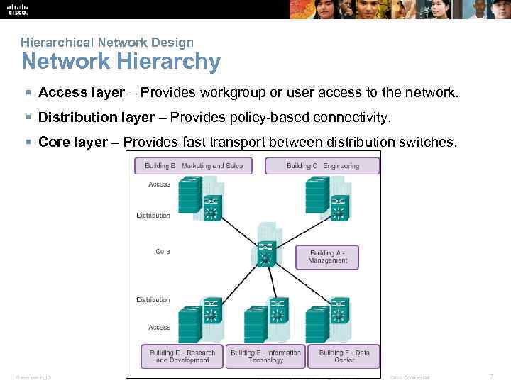 Hierarchical Network Design Network Hierarchy § Access layer – Provides workgroup or user access