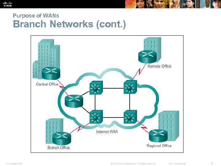 Дизайн Branch сетей. Ветвь сети. Connect to Network. Branch connections.