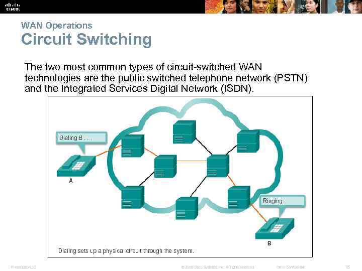 WAN Operations Circuit Switching The two most common types of circuit-switched WAN technologies are