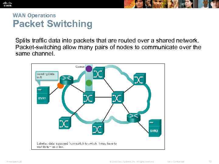 WAN Operations Packet Switching Splits traffic data into packets that are routed over a