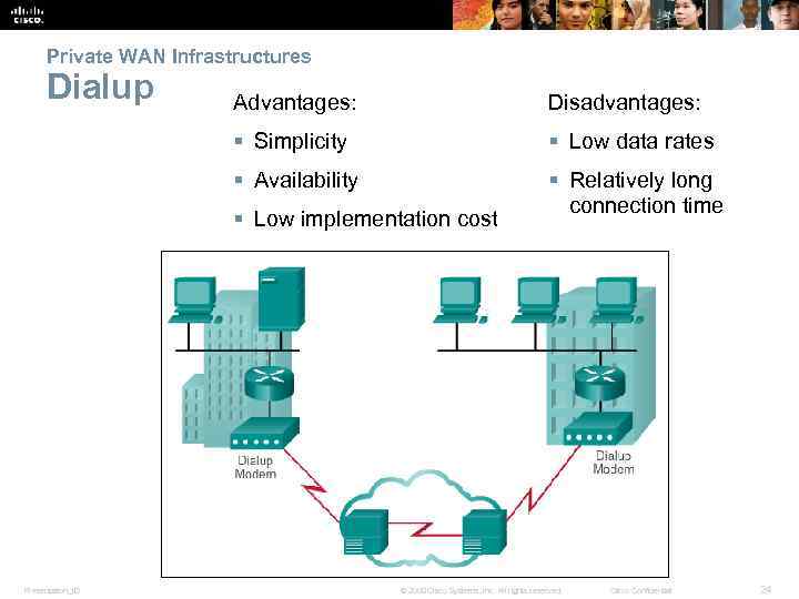 Private WAN Infrastructures Dialup Advantages: Disadvantages: § Simplicity § Low data rates § Availability