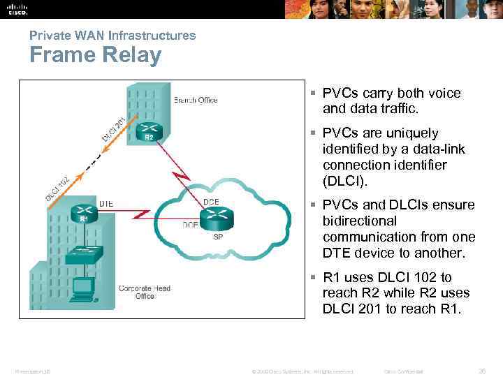 Private WAN Infrastructures Frame Relay § PVCs carry both voice and data traffic. §