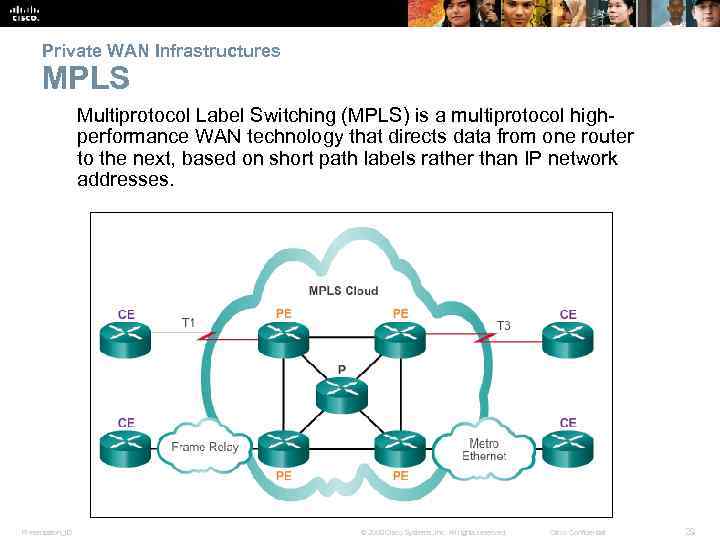 Private WAN Infrastructures MPLS Multiprotocol Label Switching (MPLS) is a multiprotocol highperformance WAN technology