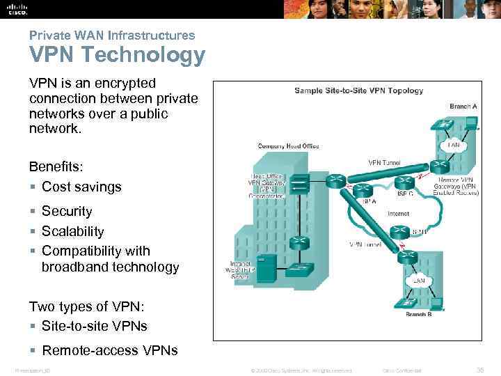 Private WAN Infrastructures VPN Technology VPN is an encrypted connection between private networks over