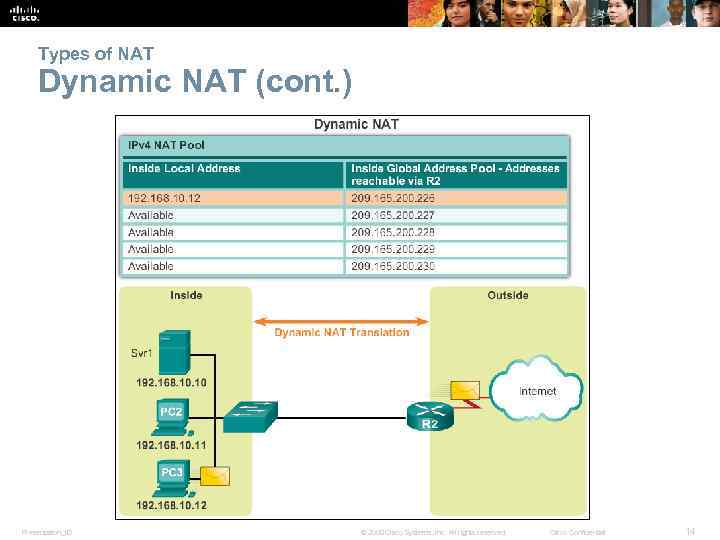 Types of NAT Dynamic NAT (cont. ) Presentation_ID © 2008 Cisco Systems, Inc. All