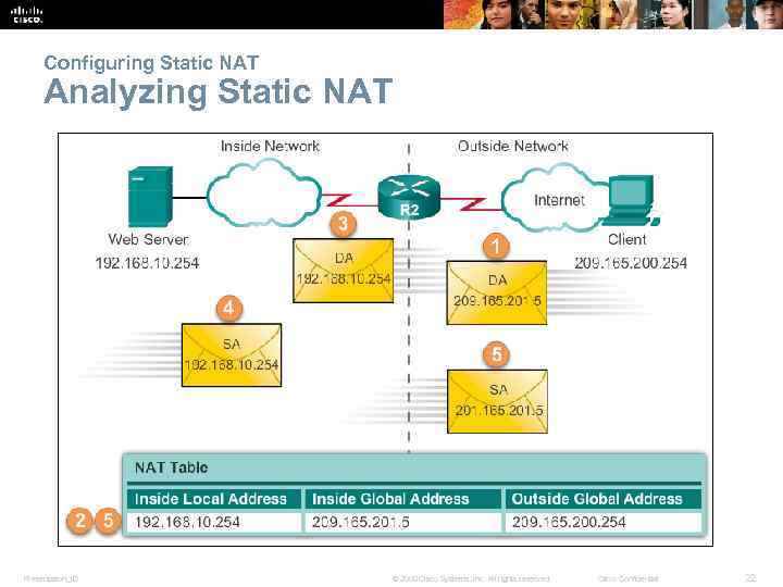 Configuring Static NAT Analyzing Static NAT Presentation_ID © 2008 Cisco Systems, Inc. All rights