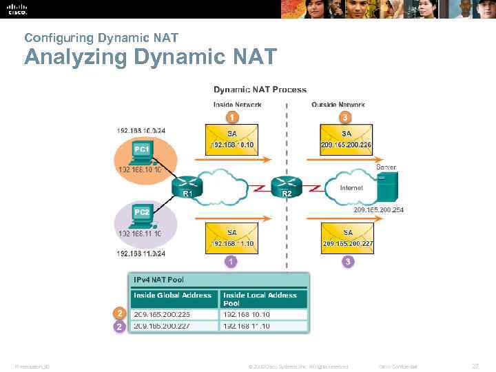 Configuring Dynamic NAT Analyzing Dynamic NAT Presentation_ID © 2008 Cisco Systems, Inc. All rights