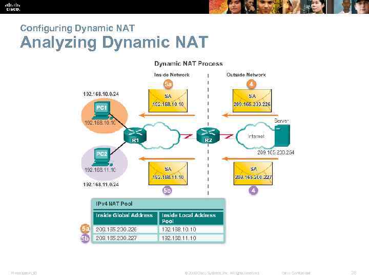 Configuring Dynamic NAT Analyzing Dynamic NAT Presentation_ID © 2008 Cisco Systems, Inc. All rights