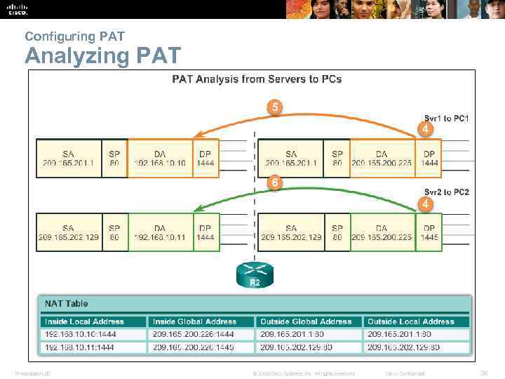 Configuring PAT Analyzing PAT Presentation_ID © 2008 Cisco Systems, Inc. All rights reserved. Cisco