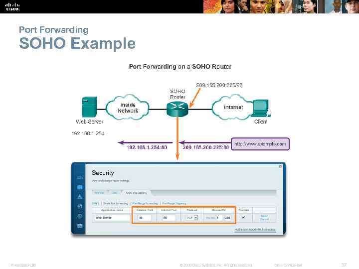 Port Forwarding SOHO Example Presentation_ID © 2008 Cisco Systems, Inc. All rights reserved. Cisco