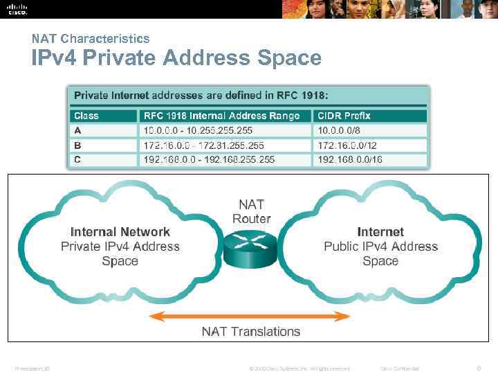 NAT Characteristics IPv 4 Private Address Space Presentation_ID © 2008 Cisco Systems, Inc. All
