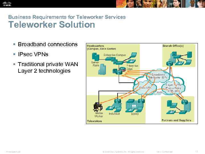 Business Requirements for Teleworker Services Teleworker Solution § Broadband connections § IPsec VPNs §