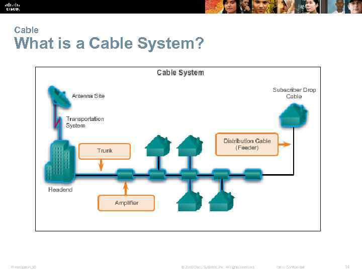 Cable What is a Cable System? Presentation_ID © 2008 Cisco Systems, Inc. All rights