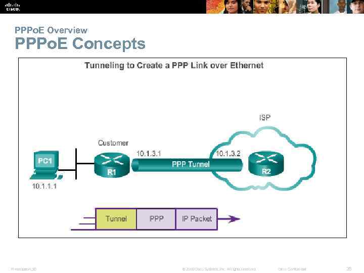 PPPo. E Overview PPPo. E Concepts. Presentation_ID © 2008 Cisco Systems, Inc. All rights