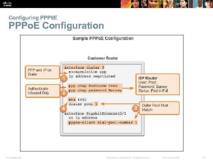 Configuring PPP 0 E PPPo. E Configuration Presentation_ID © 2008 Cisco Systems, Inc. All
