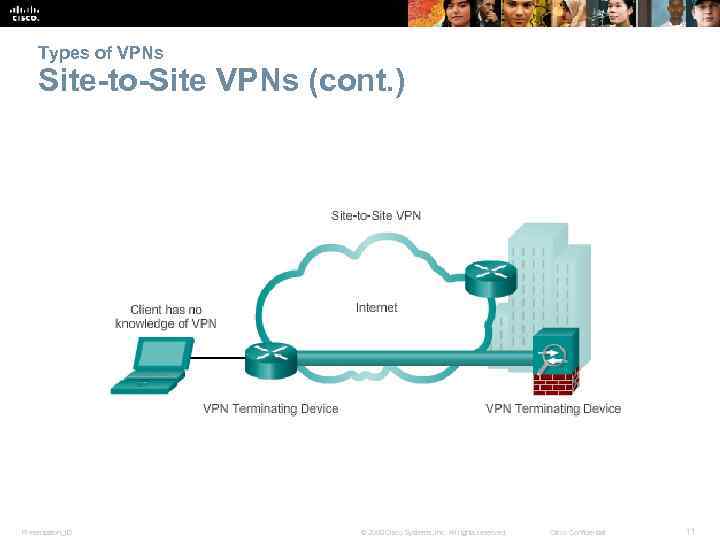 Types of VPNs Site-to-Site VPNs (cont. ) Presentation_ID © 2008 Cisco Systems, Inc. All
