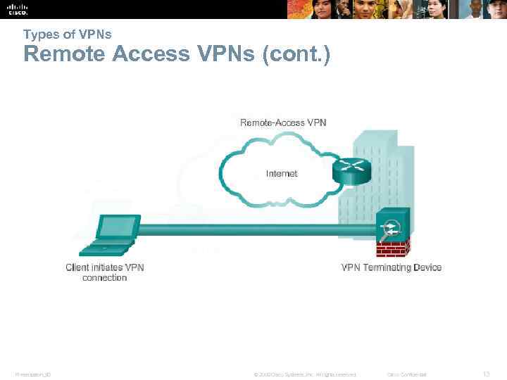Types of VPNs Remote Access VPNs (cont. ) Presentation_ID © 2008 Cisco Systems, Inc.