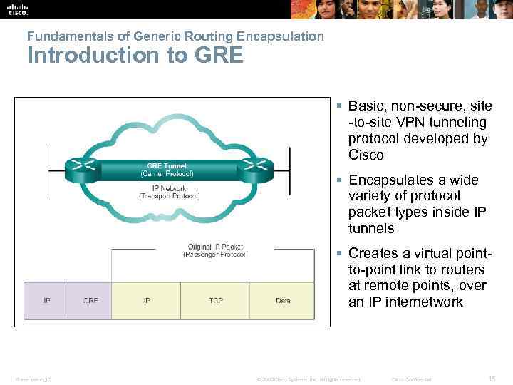 Fundamentals of Generic Routing Encapsulation Introduction to GRE § Basic, non-secure, site -to-site VPN