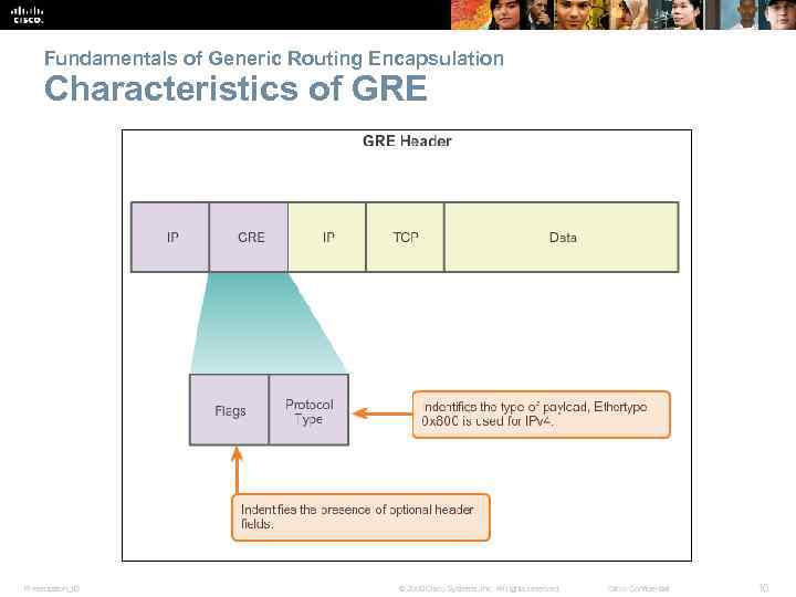 Fundamentals of Generic Routing Encapsulation Characteristics of GRE Presentation_ID © 2008 Cisco Systems, Inc.