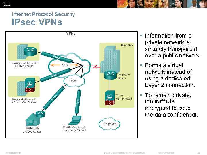 Internet Protocol Security IPsec VPNs § Information from a private network is securely transported