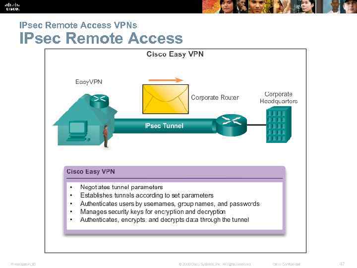 IPsec Remote Access VPNs IPsec Remote Access Presentation_ID © 2008 Cisco Systems, Inc. All