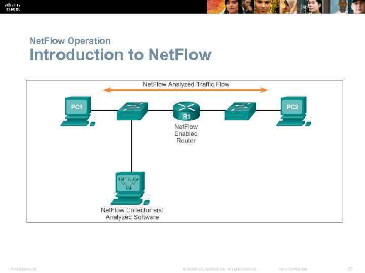 Net. Flow Operation Introduction to Net. Flow Presentation_ID © 2008 Cisco Systems, Inc. All