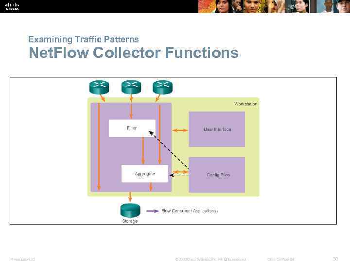 Examining Traffic Patterns Net. Flow Collector Functions Presentation_ID © 2008 Cisco Systems, Inc. All