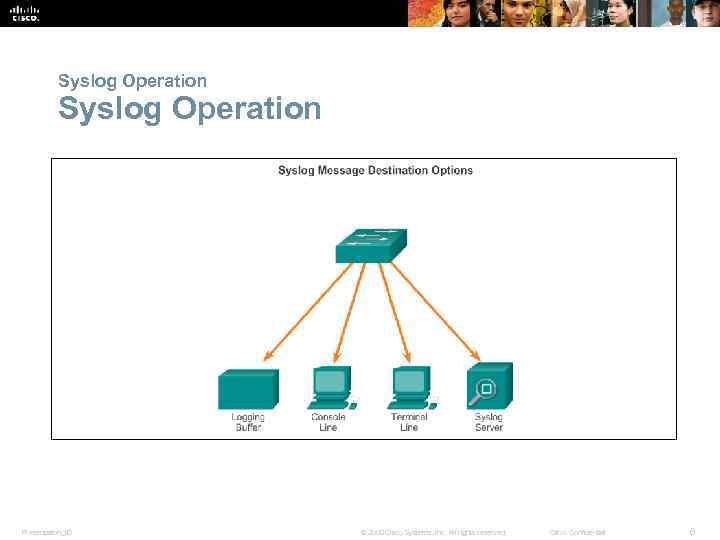 Syslog Operation Presentation_ID © 2008 Cisco Systems, Inc. All rights reserved. Cisco Confidential 6