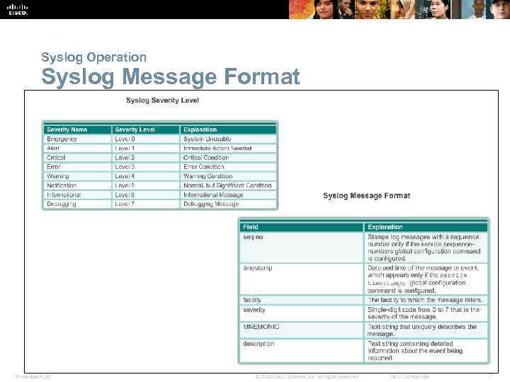 Syslog Operation Syslog Message Format Presentation_ID © 2008 Cisco Systems, Inc. All rights reserved.