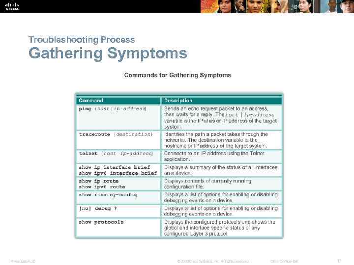 Troubleshooting Process Gathering Symptoms Presentation_ID © 2008 Cisco Systems, Inc. All rights reserved. Cisco