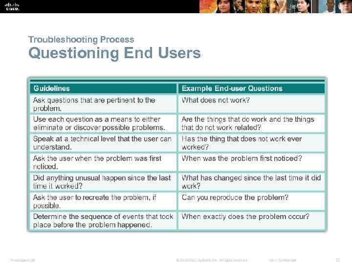 Troubleshooting Process Questioning End Users Presentation_ID © 2008 Cisco Systems, Inc. All rights reserved.