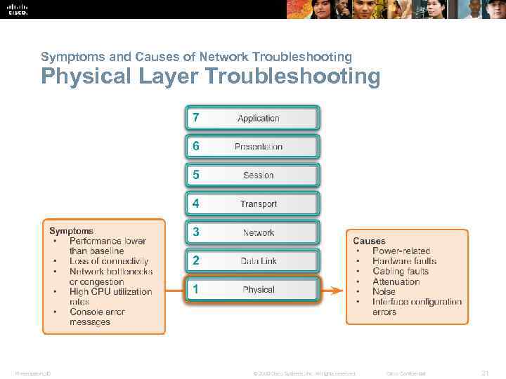 Symptoms and Causes of Network Troubleshooting Physical Layer Troubleshooting Presentation_ID © 2008 Cisco Systems,