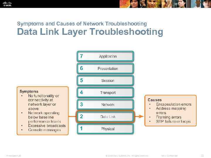 Symptoms and Causes of Network Troubleshooting Data Link Layer Troubleshooting Presentation_ID © 2008 Cisco