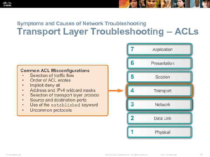 Symptoms and Causes of Network Troubleshooting Transport Layer Troubleshooting – ACLs Presentation_ID © 2008