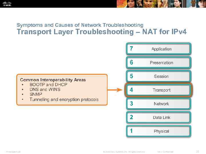 Symptoms and Causes of Network Troubleshooting Transport Layer Troubleshooting – NAT for IPv 4