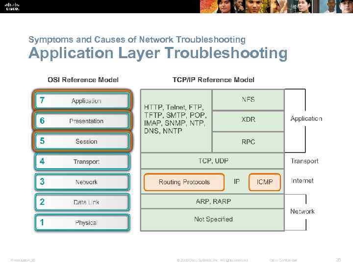 Symptoms and Causes of Network Troubleshooting Application Layer Troubleshooting Presentation_ID © 2008 Cisco Systems,