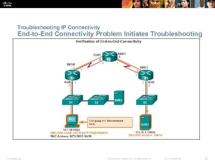 Troubleshooting IP Connectivity End-to-End Connectivity Problem Initiates Troubleshooting Presentation_ID © 2008 Cisco Systems, Inc.