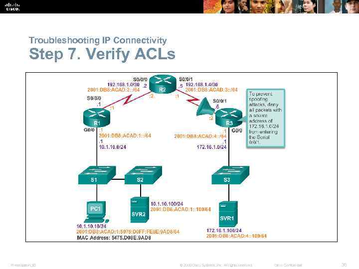 Troubleshooting IP Connectivity Step 7. Verify ACLs Presentation_ID © 2008 Cisco Systems, Inc. All