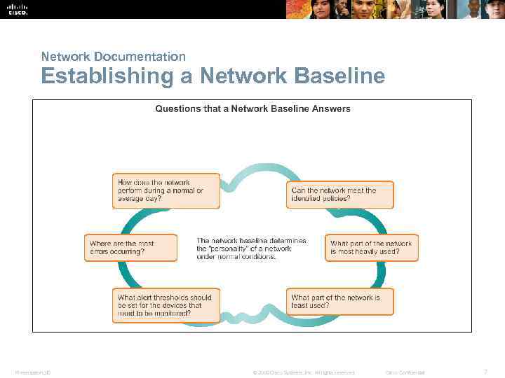 Network Documentation Establishing a Network Baseline Presentation_ID © 2008 Cisco Systems, Inc. All rights