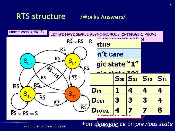 3 RTS structure Home work (HW-3) R 0 0 1 1 1 S 0