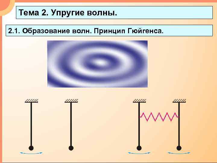 Тема 2. Упругие волны. 2. 1. Образование волн. Принцип Гюйгенса. 