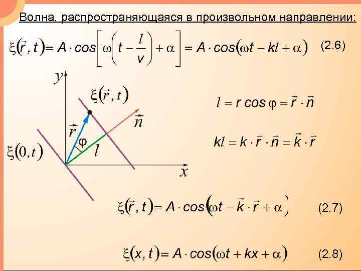 Волна, распространяющаяся в произвольном направлении: (2. 6) (2. 7) (2. 8) 