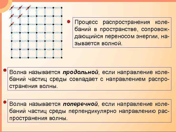 Процесс распространения колебаний в пространстве, сопровождающийся переносом энергии, называется волной. Волна называется продольной, если