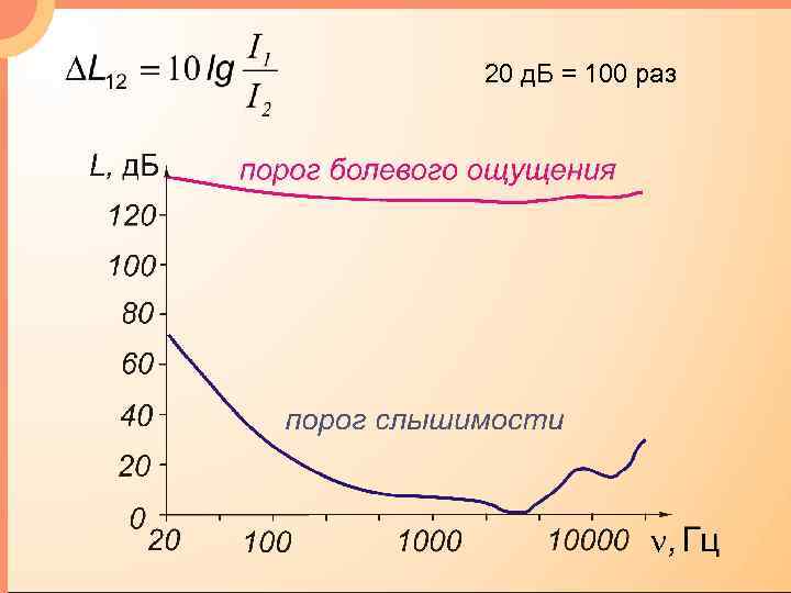 20 д. Б = 100 раз 