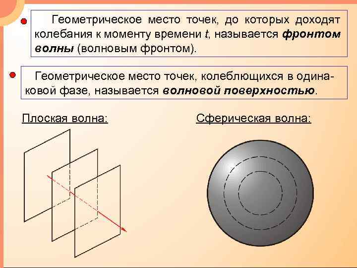 Геометрическое место точек, до которых доходят колебания к моменту времени t, называется фронтом волны