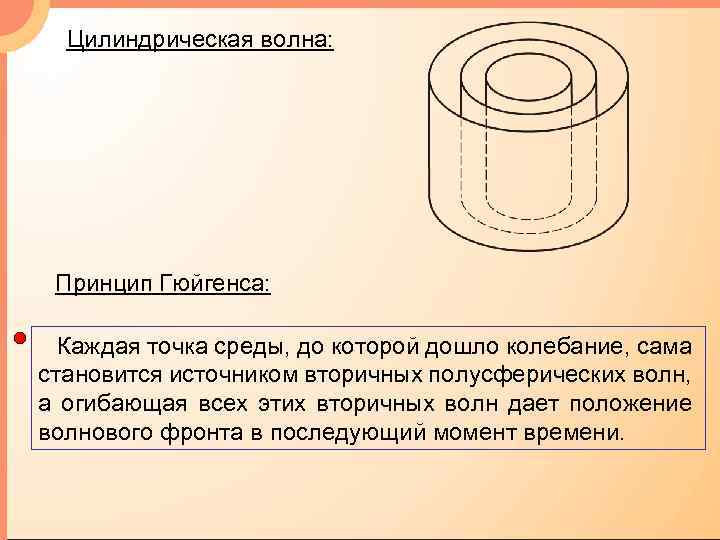 Цилиндрическая волна: Принцип Гюйгенса: Каждая точка среды, до которой дошло колебание, сама становится источником