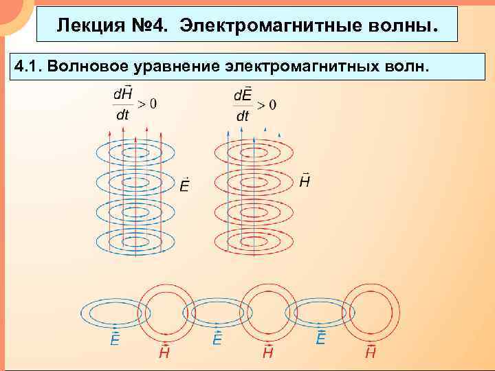 Лекция № 4. Электромагнитные волны. 4. 1. Волновое уравнение электромагнитных волн. 