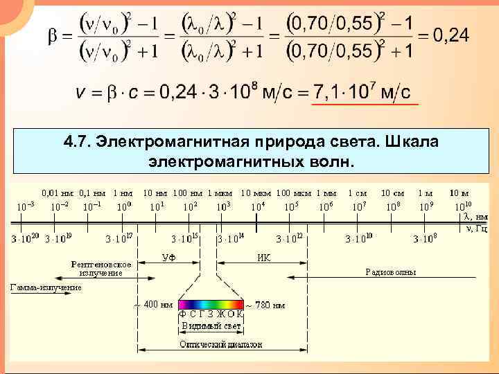 4. 7. Электромагнитная природа света. Шкала электромагнитных волн. 